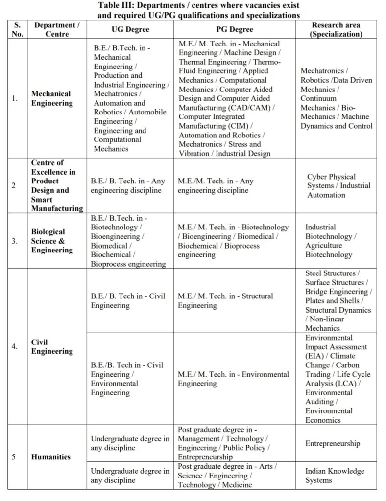 Qualifications And Experience For MANIT Bhopal Assistant Professor Recruitment 2025
