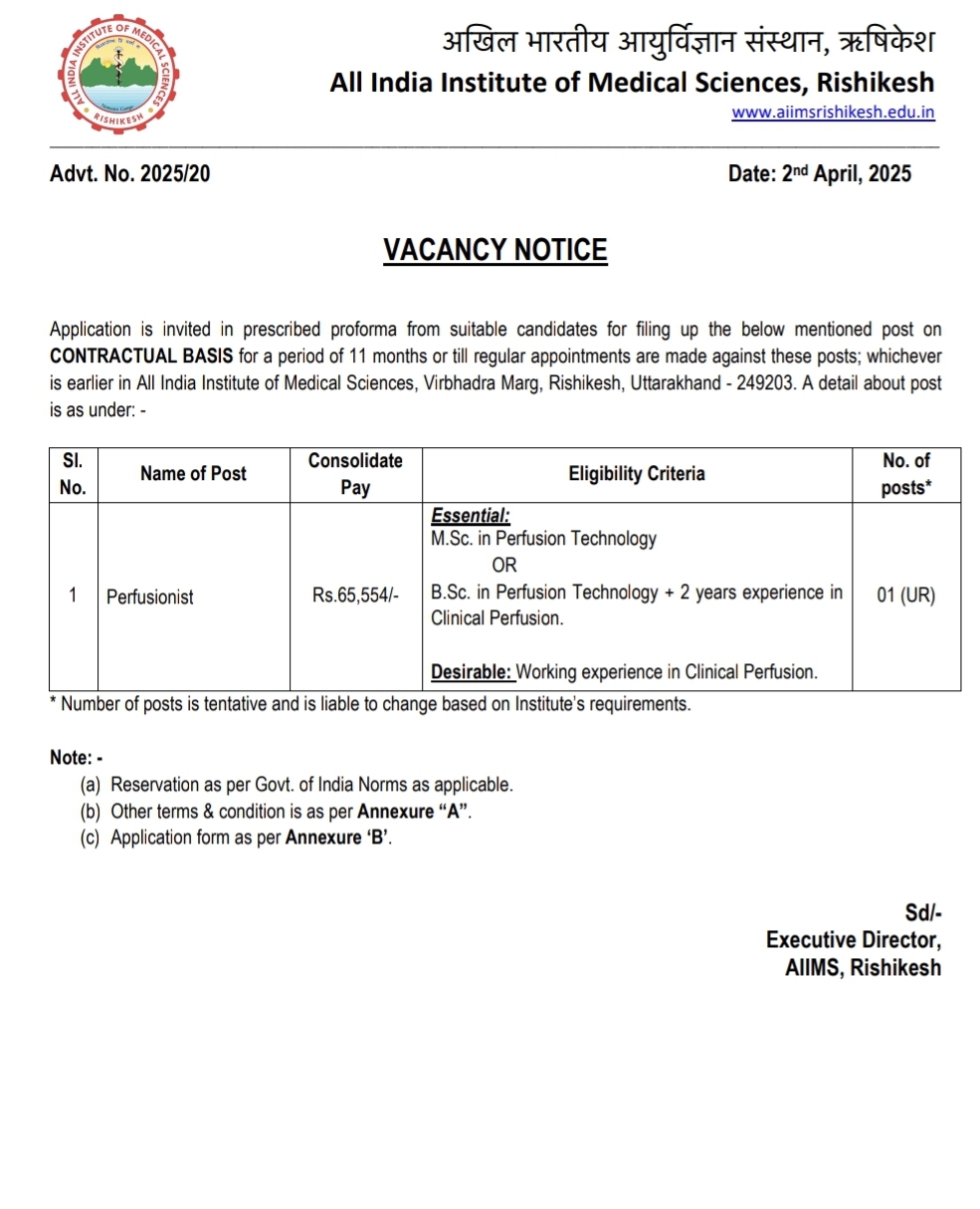 AIIMS Rishikesh Recruitment 2025, 22nd April